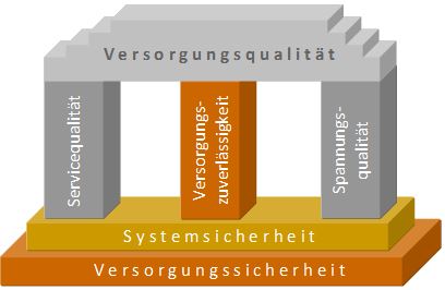 Versorgungsqualität 